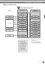 Предварительный просмотр 43 страницы Yamaha Clavinova CVP-204 Owner'S Manual