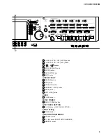 Preview for 6 page of Yamaha Clavinova CVP-205 Service Manual