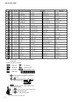 Preview for 9 page of Yamaha Clavinova CVP-205 Service Manual