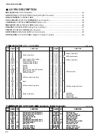 Preview for 23 page of Yamaha Clavinova CVP-205 Service Manual