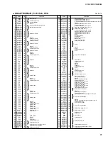 Preview for 24 page of Yamaha Clavinova CVP-205 Service Manual