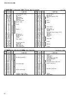 Preview for 27 page of Yamaha Clavinova CVP-205 Service Manual