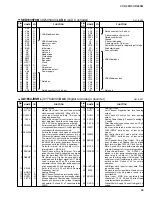 Preview for 28 page of Yamaha Clavinova CVP-205 Service Manual