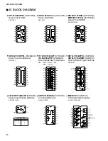 Preview for 29 page of Yamaha Clavinova CVP-205 Service Manual