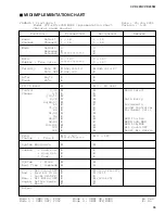 Preview for 55 page of Yamaha Clavinova CVP-205 Service Manual