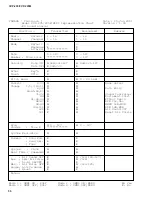 Preview for 56 page of Yamaha Clavinova CVP-205 Service Manual