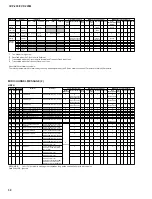 Preview for 59 page of Yamaha Clavinova CVP-205 Service Manual