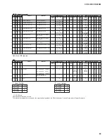 Preview for 60 page of Yamaha Clavinova CVP-205 Service Manual