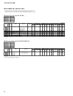 Preview for 61 page of Yamaha Clavinova CVP-205 Service Manual