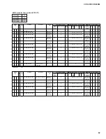 Preview for 62 page of Yamaha Clavinova CVP-205 Service Manual