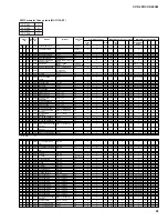 Preview for 68 page of Yamaha Clavinova CVP-205 Service Manual