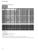 Preview for 71 page of Yamaha Clavinova CVP-205 Service Manual