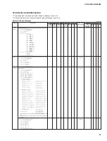 Preview for 72 page of Yamaha Clavinova CVP-205 Service Manual