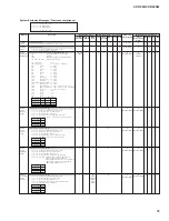 Preview for 74 page of Yamaha Clavinova CVP-205 Service Manual