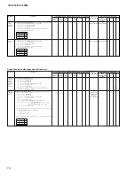 Preview for 75 page of Yamaha Clavinova CVP-205 Service Manual