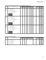 Preview for 76 page of Yamaha Clavinova CVP-205 Service Manual