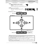 Предварительный просмотр 31 страницы Yamaha Clavinova CVP-206/204 Mode D'Emploi