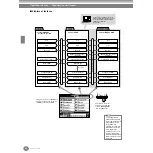 Предварительный просмотр 42 страницы Yamaha Clavinova CVP-206/204 Mode D'Emploi