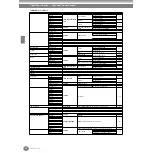 Предварительный просмотр 52 страницы Yamaha Clavinova CVP-206/204 Mode D'Emploi