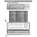 Предварительный просмотр 92 страницы Yamaha Clavinova CVP-206/204 Mode D'Emploi