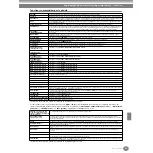 Предварительный просмотр 135 страницы Yamaha Clavinova CVP-206/204 Mode D'Emploi