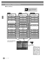 Предварительный просмотр 42 страницы Yamaha Clavinova CVP-208 Owner'S Manual