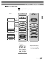 Предварительный просмотр 43 страницы Yamaha Clavinova CVP-208 Owner'S Manual