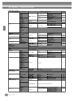 Предварительный просмотр 52 страницы Yamaha Clavinova CVP-208 Owner'S Manual