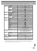 Предварительный просмотр 169 страницы Yamaha Clavinova CVP-208 Owner'S Manual