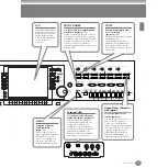 Предварительный просмотр 15 страницы Yamaha Clavinova CVP-210 Manual De Instrucciones