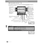 Предварительный просмотр 110 страницы Yamaha Clavinova CVP-210 Manual De Instrucciones