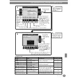 Предварительный просмотр 127 страницы Yamaha Clavinova CVP-210 Manual De Instrucciones