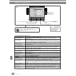 Предварительный просмотр 132 страницы Yamaha Clavinova CVP-210 Manual De Instrucciones