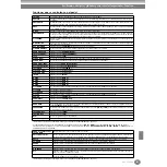 Предварительный просмотр 143 страницы Yamaha Clavinova CVP-210 Manual De Instrucciones