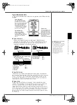 Preview for 79 page of Yamaha Clavinova CVP-301 (French) Mode D'Emploi