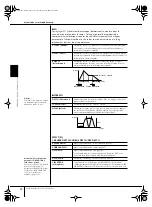 Preview for 92 page of Yamaha Clavinova CVP-301 (French) Mode D'Emploi