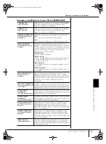 Preview for 159 page of Yamaha Clavinova CVP-301 (French) Mode D'Emploi