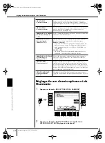 Preview for 160 page of Yamaha Clavinova CVP-301 (French) Mode D'Emploi