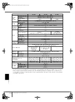 Preview for 210 page of Yamaha Clavinova CVP-301 (French) Mode D'Emploi