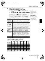 Предварительный просмотр 77 страницы Yamaha Clavinova CVP-305/303/301 Mode D'Emploi