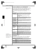 Предварительный просмотр 90 страницы Yamaha Clavinova CVP-305/303/301 Mode D'Emploi