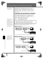 Предварительный просмотр 166 страницы Yamaha Clavinova CVP-305/303/301 Mode D'Emploi