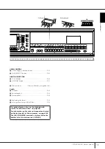 Предварительный просмотр 13 страницы Yamaha Clavinova CVP-401 Owner'S Manual