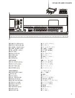 Предварительный просмотр 9 страницы Yamaha Clavinova CVP-405 Service Manual