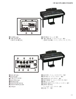 Предварительный просмотр 11 страницы Yamaha Clavinova CVP-405 Service Manual