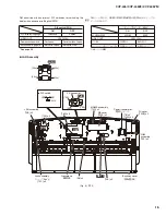 Предварительный просмотр 15 страницы Yamaha Clavinova CVP-405 Service Manual