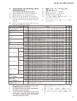 Предварительный просмотр 21 страницы Yamaha Clavinova CVP-405 Service Manual