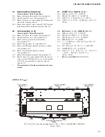 Предварительный просмотр 27 страницы Yamaha Clavinova CVP-405 Service Manual