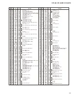 Предварительный просмотр 39 страницы Yamaha Clavinova CVP-405 Service Manual