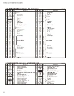 Предварительный просмотр 40 страницы Yamaha Clavinova CVP-405 Service Manual